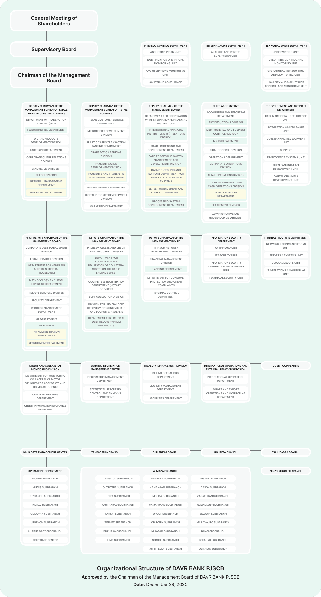 app.bank.about.structure.title